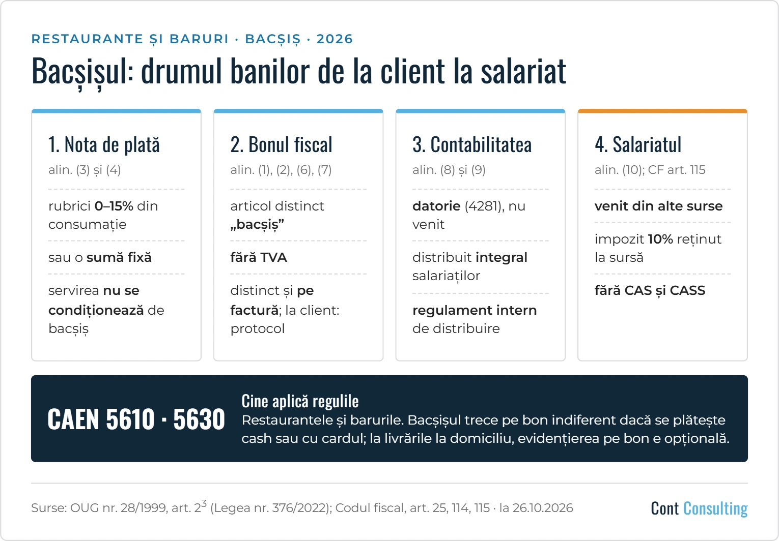 Infografic: bacșișul în restaurante și baruri – nota de plată, bonul fiscal, evidența contabilă și impozitarea la salariat