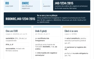 Infografic: codul EUID – structura (RO, ONRC, numărul de ordine din registrul comerțului), cine îl are, unde îl găsiți și când vi se cere