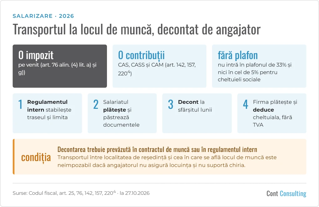 Infografic: decontarea transportului la și de la locul de muncă – fără impozit și contribuții, fără plafon, pașii decontării