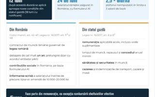 Infografic: detașarea salariaților în alt stat UE – termenele de 12 și 24 de luni, diurna neimpozabilă, ce reguli vin din România și ce reguli vin din statul gazdă