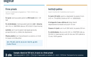 Infografic: diurna în 2026 – cât poate acorda o firmă privată și cât primește un bugetar, plafonul neimpozabil și exemplu de calcul