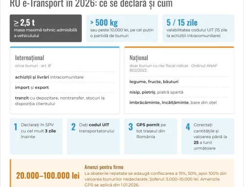 RO e-Transport în 2026: ce transporturi se declară, codul UIT, GPS și amenzile