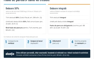 Infografic: foaia de parcurs – deducere de 50% fără foaie de parcurs, deducere integrală cu foaie de parcurs obligatorie, conținutul minim al foii de parcurs