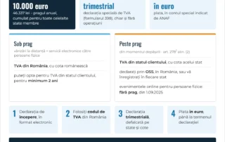 Infografic: OSS în 2026 – pragul de 10.000 euro, declarația trimestrială 398, plata în euro și termenele