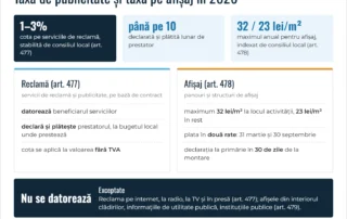 Infografic: taxa de publicitate și taxa pe afișaj în 2026 – cota de 1–3%, sumele pe m², termenele și scutirile