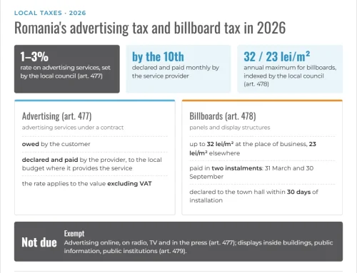 Romania’s advertising tax and billboard tax in 2026: who owes them, how much and when to pay