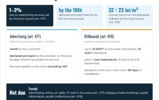 Infographic: Romania advertising tax and billboard tax in 2026 – 1–3% rate, amounts per m², deadlines and exemptions