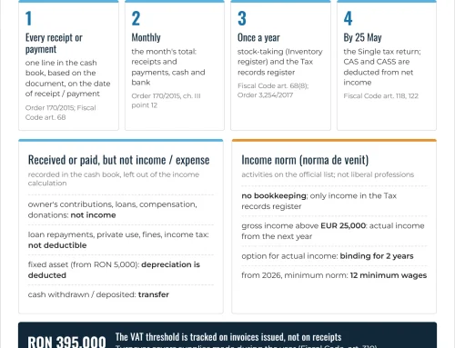 Single-entry bookkeeping for PFA, II and IF in Romania: the cash book, step by step
