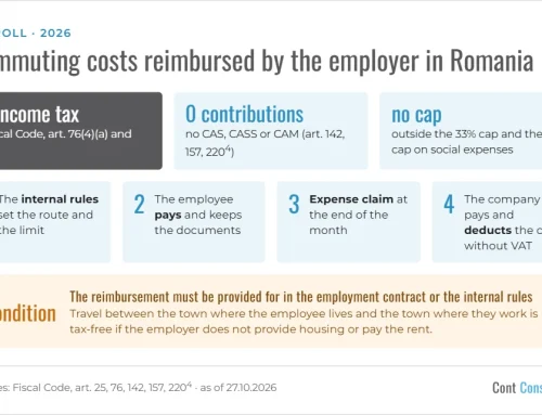 Commuting costs reimbursed by the employer in Romania: tax, contributions and deduction