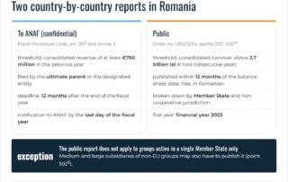 Infographic: the two country-by-country reports in Romania – the confidential report to ANAF and the public income tax report, thresholds and deadlines