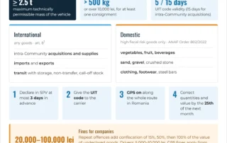 Infographic: RO e-Transport in 2026 – thresholds, declared transports, UIT code, GPS and fines