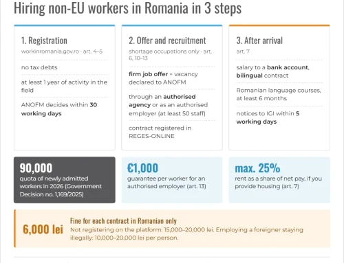 Hiring non-EU workers in Romania under GEO no. 32/2026: what employers must do