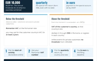 Infographic: OSS in 2026 – the EUR 10,000 threshold, quarterly return 398, payment in euro and deadlines