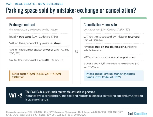 Parking space sold by mistake in Romania: why an exchange contract means paying VAT twice