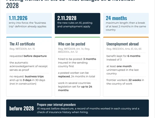 Posting workers in the EU under Regulation (EU) 2026/2359: A1 before departure and what changes from 2028