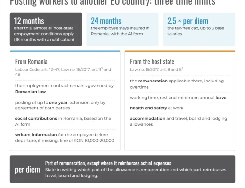 Posting workers to another EU country: rules for Romanian employers