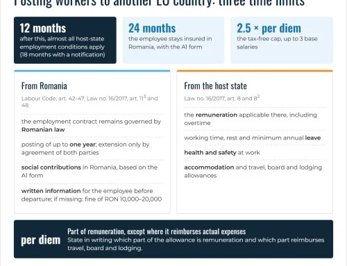 Posting workers to another EU country: rules for Romanian employers