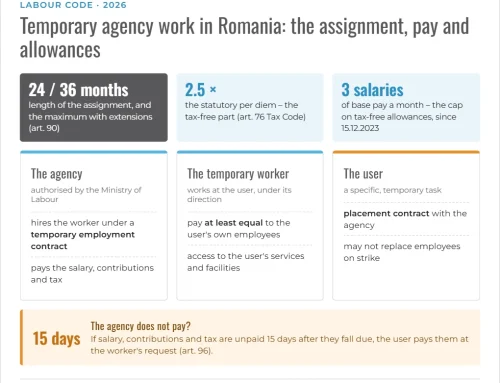 Temporary agency work in Romania in 2026: the assignment, pay and travel allowances
