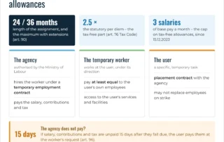 Infographic: temporary agency work in Romania in 2026 – the assignment, equal pay and tax-free allowances