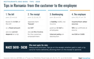 Infographic: tips in Romanian restaurants and bars – the bill, the receipt, bookkeeping and taxation of employees
