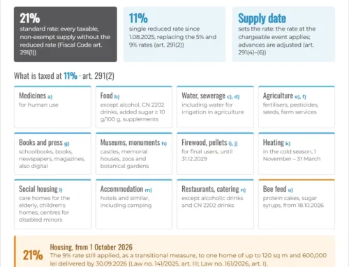 VAT rates in Romania in 2026: 21% and 11%, and what to do when the rate changes