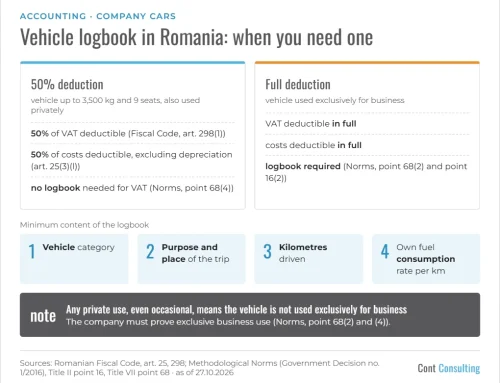 Vehicle logbook (foaie de parcurs) in Romania: when it is required and what it must contain