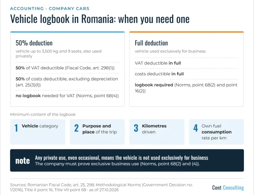 Vehicle logbook (foaie de parcurs) in Romania: when it is required and what it must contain